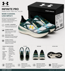 UNDER ARRMOUR ECHO SLIPSPEED WHITE ARDEN GREEN CAMPUS GOLD FIX